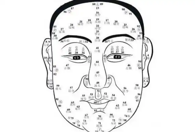 男人身上最富贵的痣相特征,聚财旺家运势好,注定功成名就