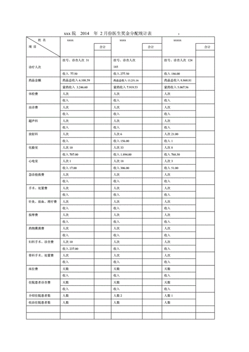 奖金分配明细表 流- 副本.doc