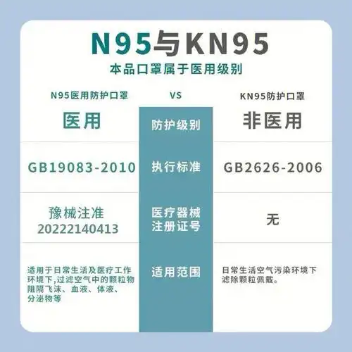 防护口罩n95  #防疫日记  #防疫口罩  选择医用n95口罩,认准执行标准
