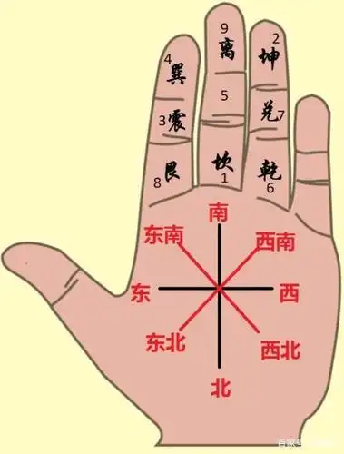 后天为用,大家熟记后天八卦的方位即可,先天八卦记住每一卦的顺序,乾