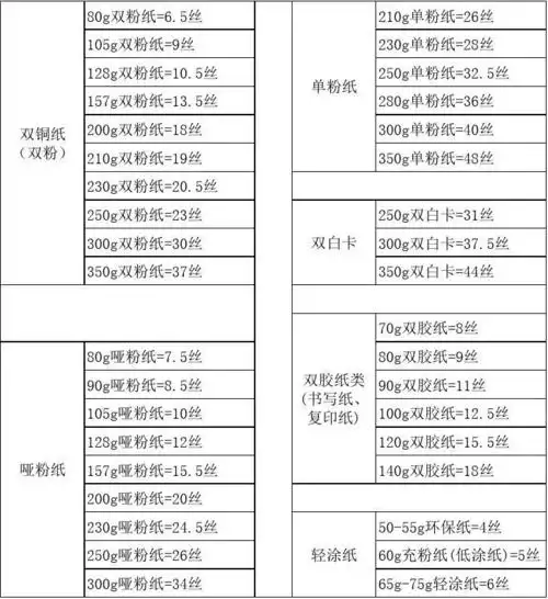 纸张克数与厚度对照表