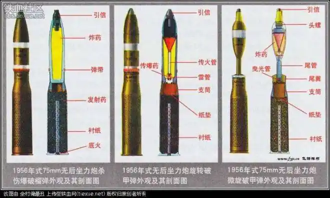扛在肩头的攻坚利器,1956年式75mm无后座力炮|无后坐力炮|炮弹|弹药