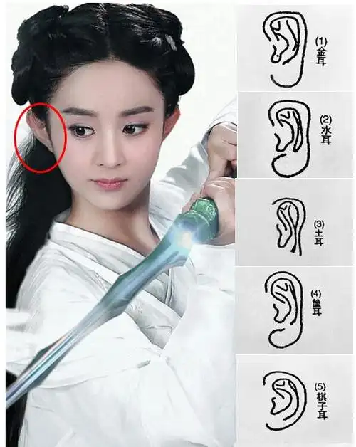 从耳朵形状,看你一生的吉凶祸福,看你的命运如何