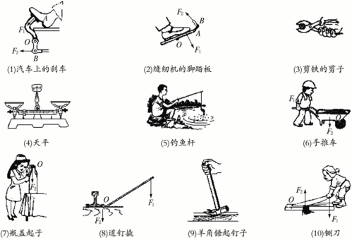 a.桶中只有一个杠杆在起作用,且为省力杠杆 b.