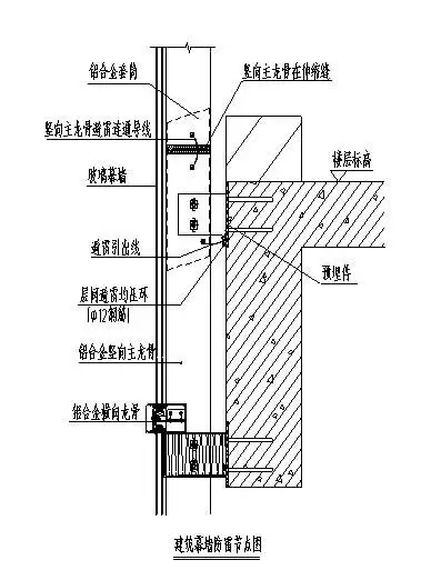 建筑幕墙防雷装置之引下线