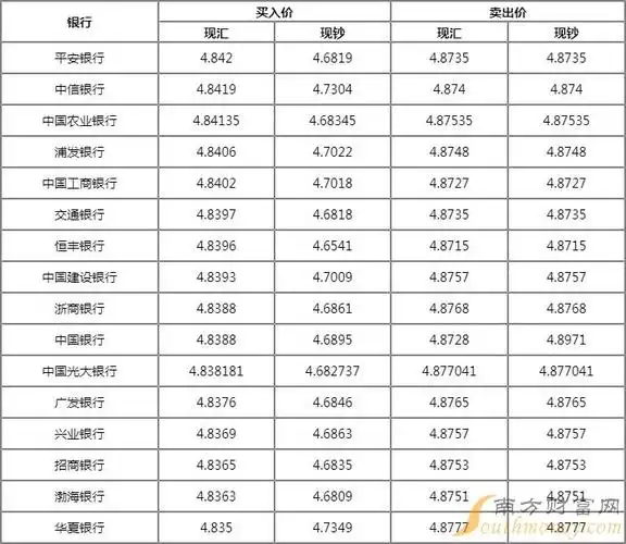 新加坡元汇率换算5月25日1新加坡元等于多少人民币