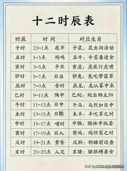 十二时辰表,建议收藏保存!