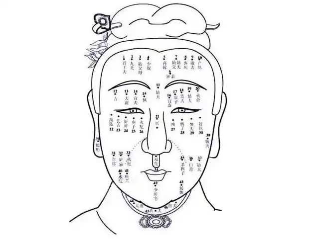 面部痣相图解女人面部痣相图解女人有哪些相关解说