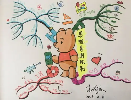 第三次作业:思维导图绘制要点