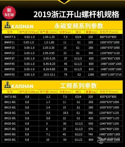 开山螺杆式空压机永磁变频空气压缩冲气泵7.5/15/22/37kw