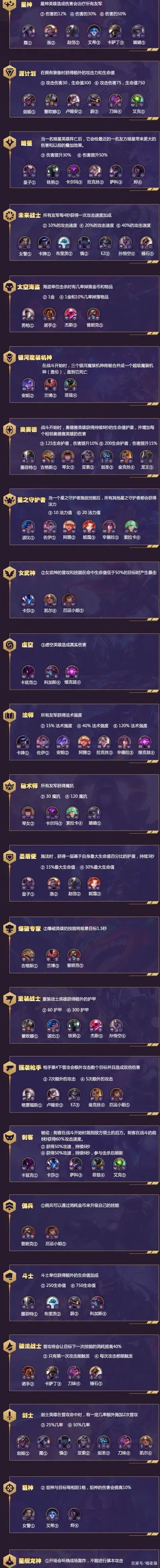 云顶之弈s3!你最喜欢哪个羁绊呢