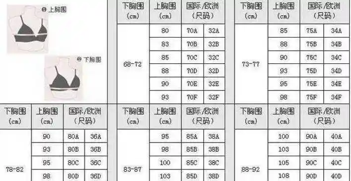 a罩杯有多大,a罩杯71公克(一颗蜜柑的大小)