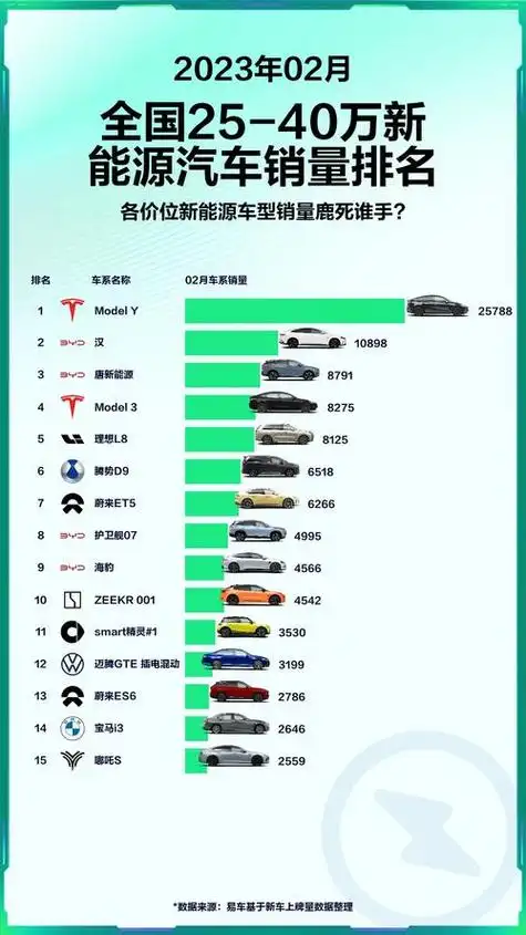 新能源汽车推荐品牌排行榜