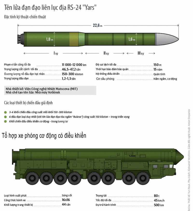 俄罗斯核力量的底牌,美国恐惧的rs-24白杨洲际弹道导弹
