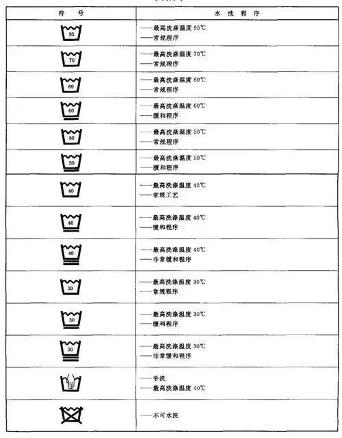 衣服吊牌洗涤标志的图解说明,服装标牌标识含义