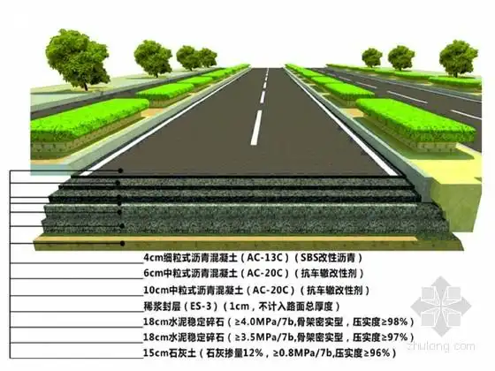 道路结构形式示意图