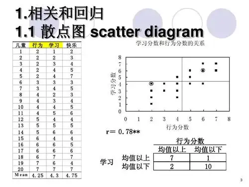中科院心理所心理统计学7回归分析ppt