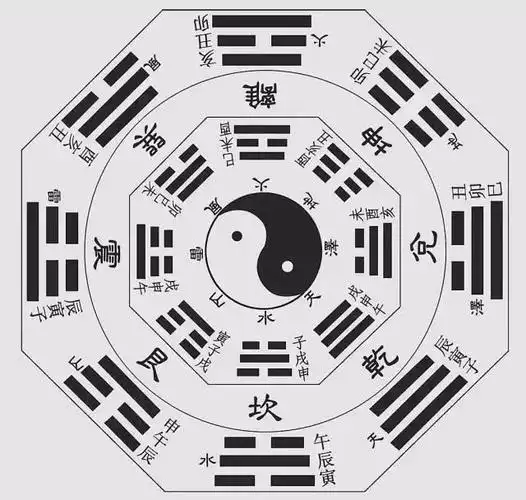 阿新奇门遁甲最近单位新来了一位女同事请问能否追求成功