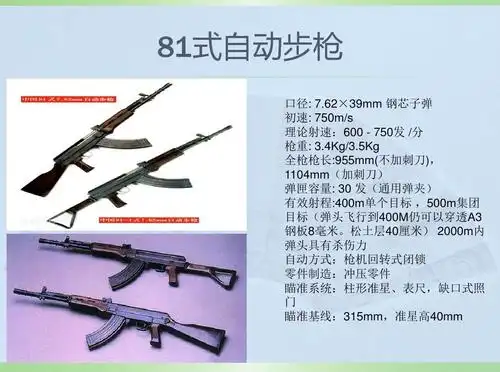 中国军事武器介绍ppt