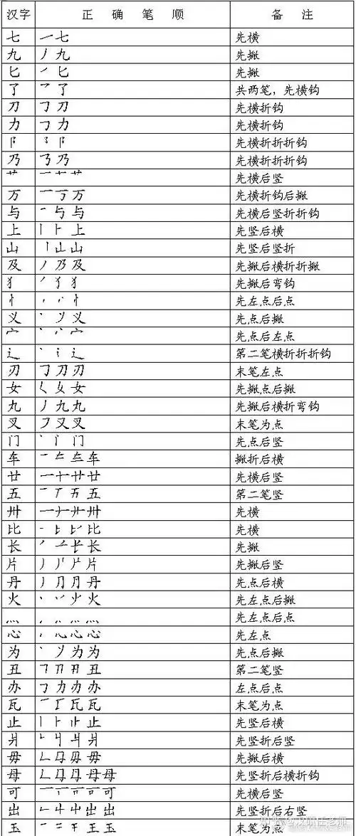 笔顺易错汉字表