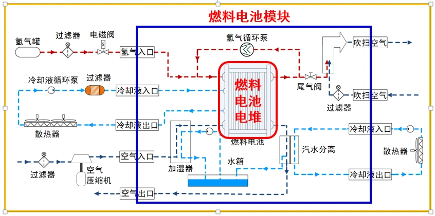 技术成果:hd85燃料电池系统-新浪汽车