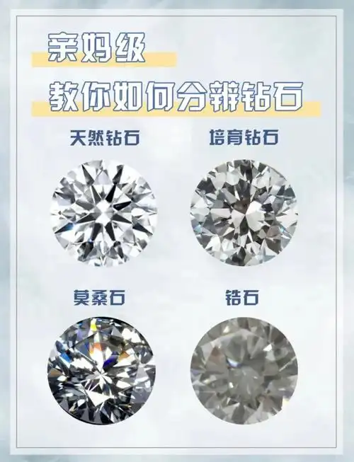 亲妈级教你辨天然钻培育钻莫桑石锆石