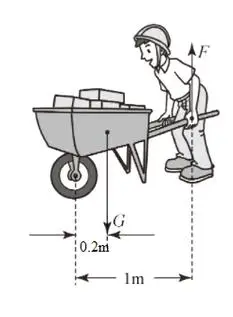 搬运砖头的独轮车,车厢和砖头所受的总重力为800n,独轮车的有关尺寸