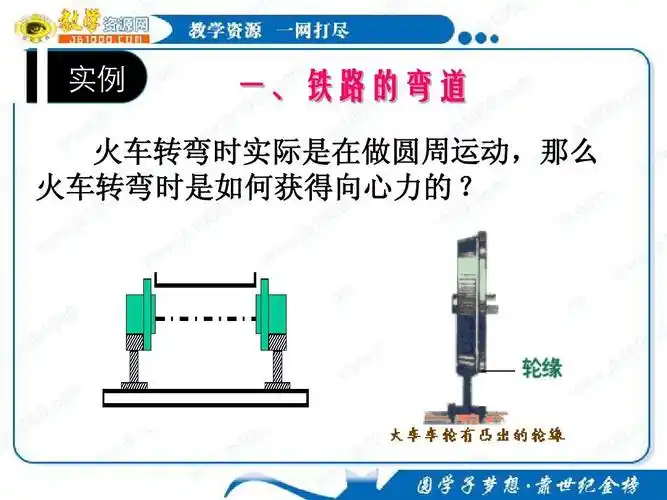火车转弯时实际是在做圆周运动,那么 火车转弯时是如何获得向心力的 ?