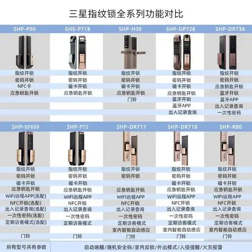 适用三星dp728全自动家用智能锁指纹锁密码锁电子指纹锁家用防盗