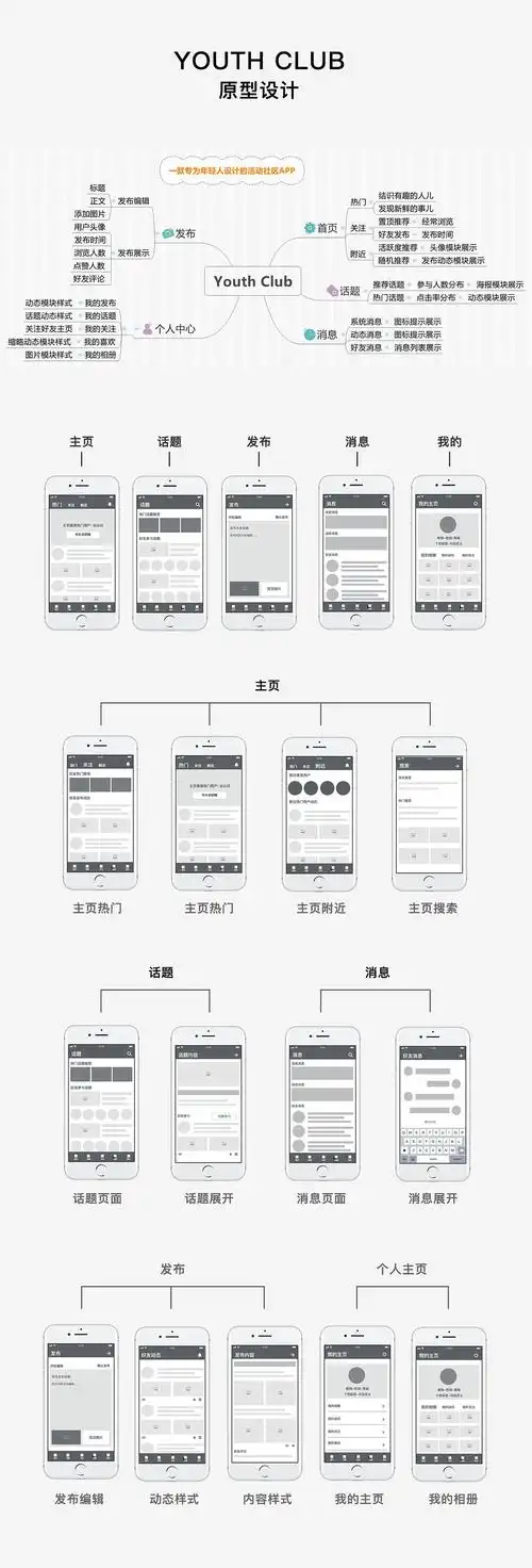 网站建设原型图_(网站建设原型图是什么)