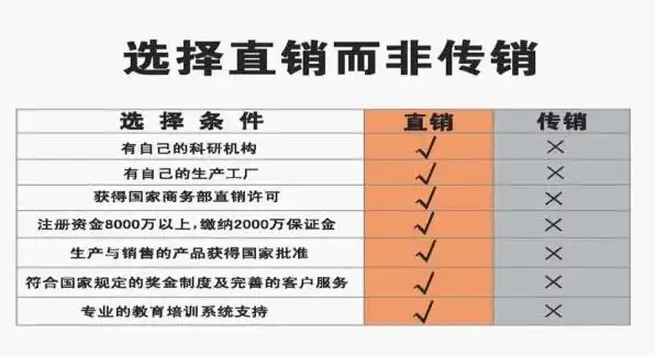 标签:直销