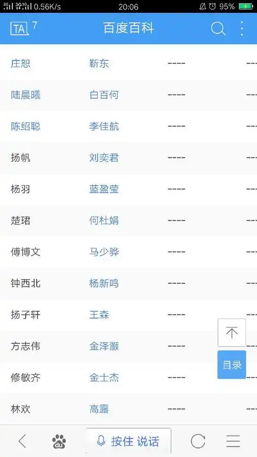 外科风云演员表