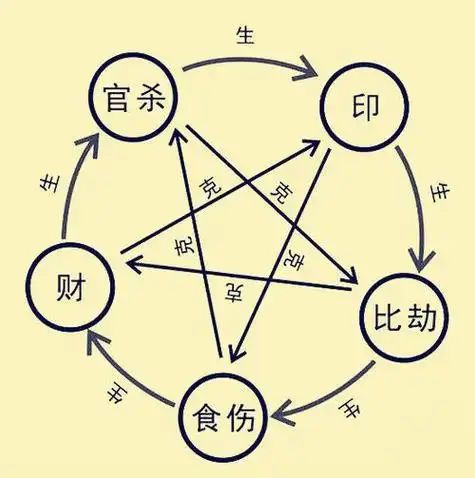 郑正国:民间八字命理秘传口诀