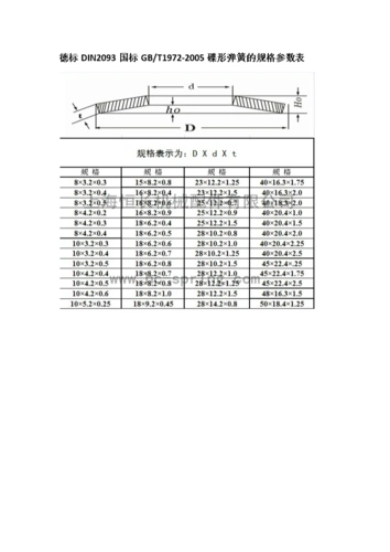 德标din2093国标gb1972-2005碟形弹簧的规格参数表.docx