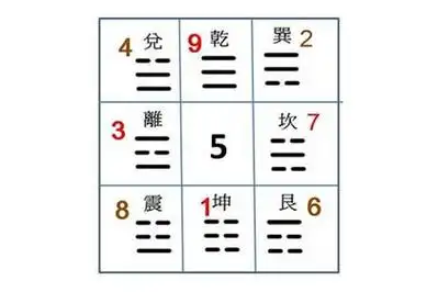 后天八卦代表什么 第十八卦好不好