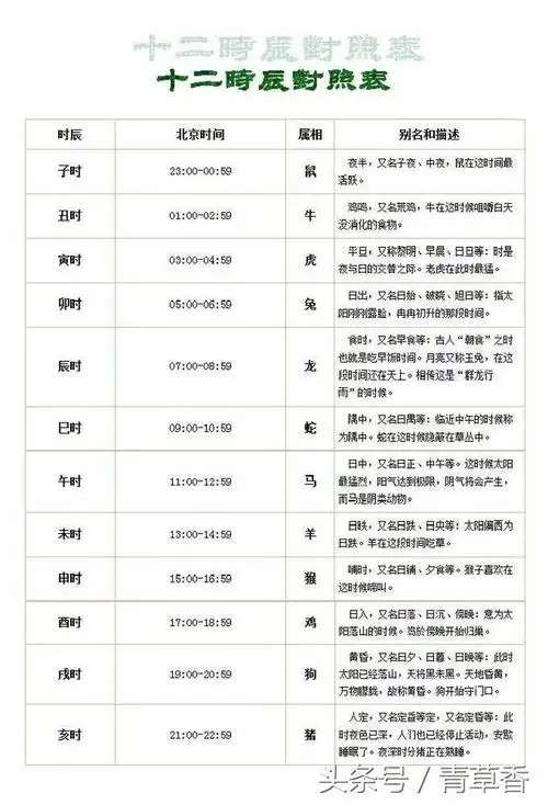 原创什么是生辰八字