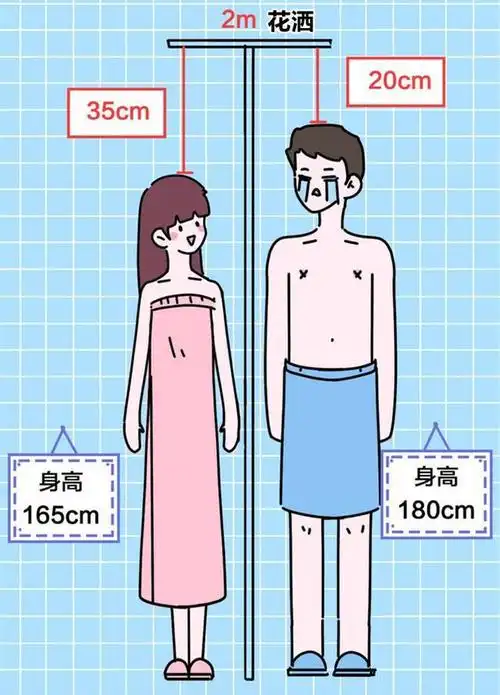 一是身高差距,水从花洒流下来时会进行散热,男女身高的不同会造成水流