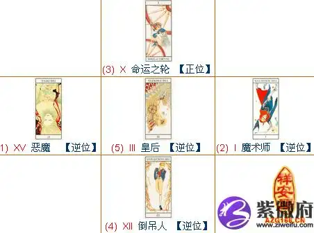 塔罗牌由22张主牌(大阿卡那)与56张副牌(小阿卡那)组成,共计78张牌