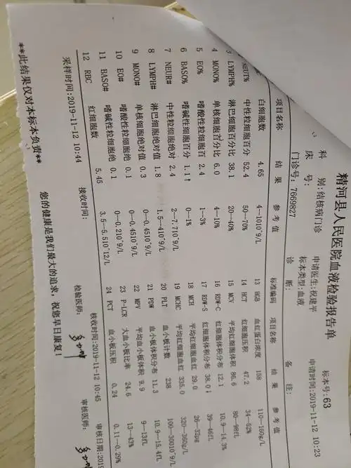 肺结核检查了肝功肾功这体检单上能看出别的问题吗?