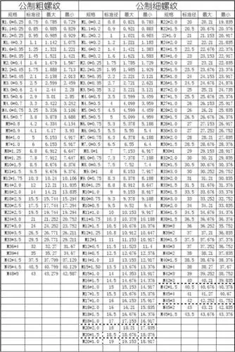 无忧文档 所有分类 工程科技 机械/仪表 公制螺纹孔底径尺寸 天津市圣