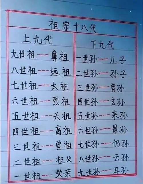 天天问候人家,祖宗十八代科普下[二哈] ... 来自c位小锅锅 - 微博