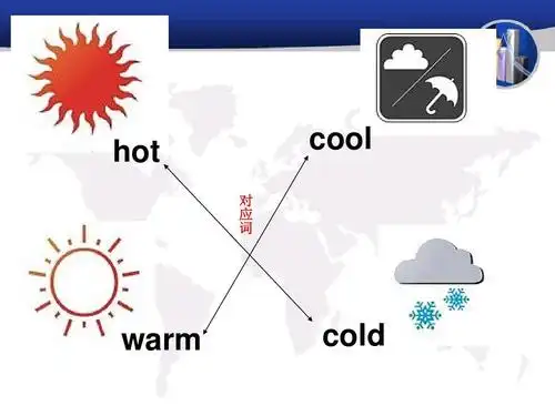 2015四年级下册英语第三单元ppt