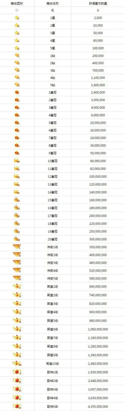 酷狗繁星公会排行榜是什么?主播等级是怎么排列的?