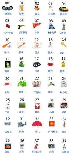 世界记忆大师的数字编码