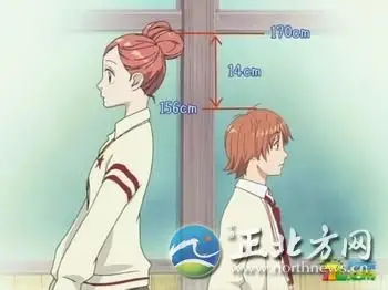 《2005年中国各省(含台港澳地区)平均身高(20岁~25岁)》