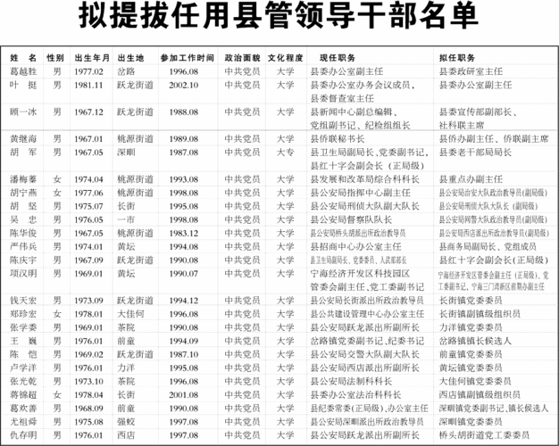宁海县拟提拔任用县管领导干部任前公示通告