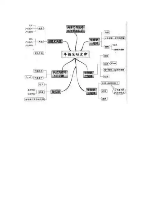 高中物理第四章牛顿运动定律思维导图素材新人教版必修1通用