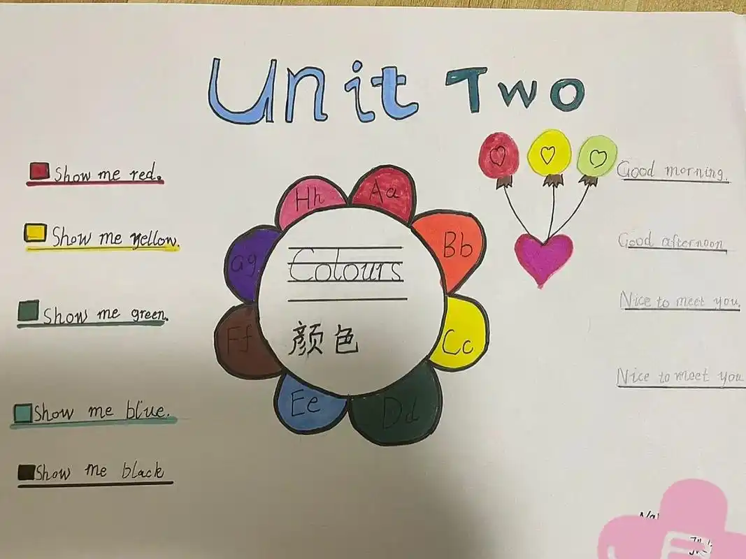 3年级英语第二单元思维导图 简易版颜色单元思维导图