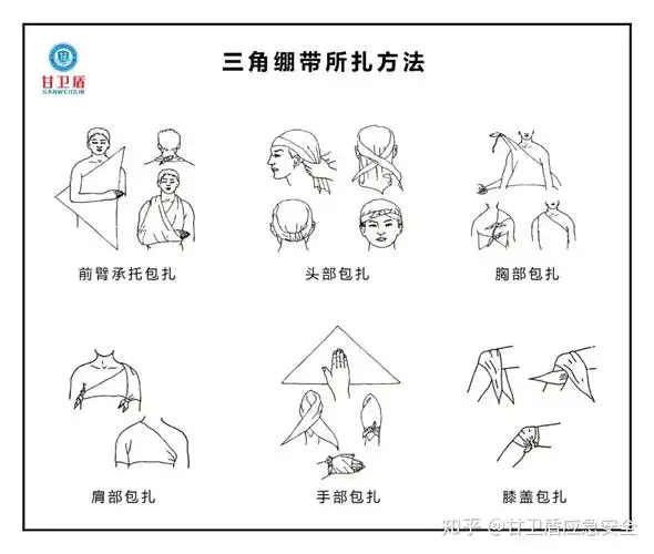 伤口处理是一门很讲究的应急救援实用技能