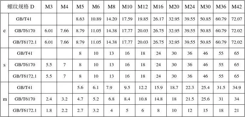 螺母规格表